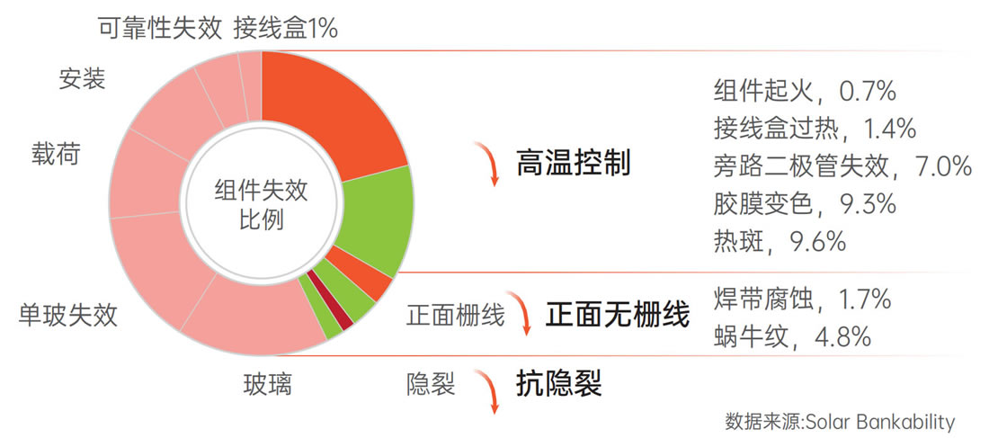 PP电子·(中国)官方网站
