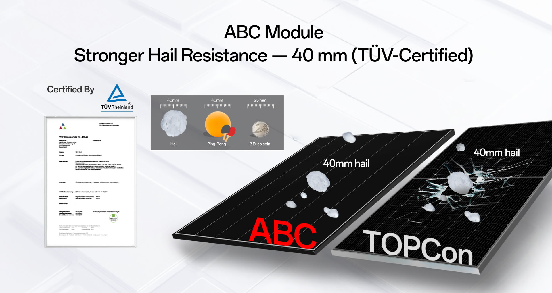 ABC Module