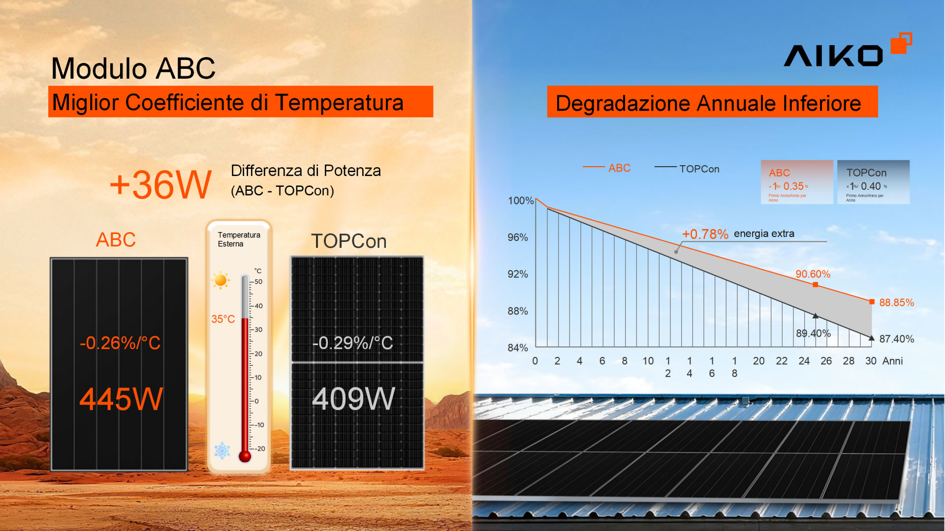 Modulo ABC