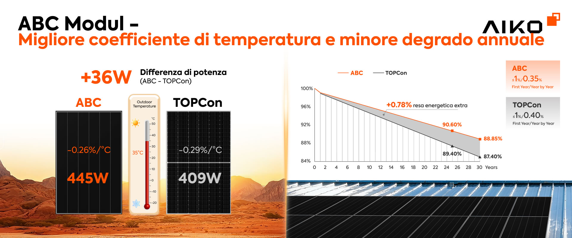 ABC-670-tech-better-temperature-it ABC 670W
