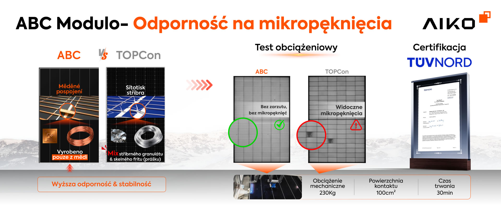 ABC 670W