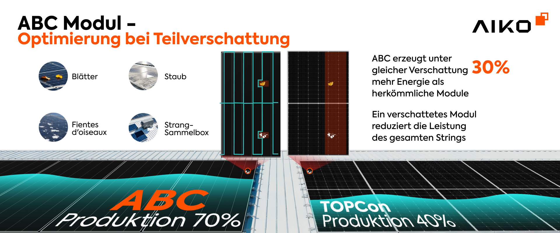 ABC 670W