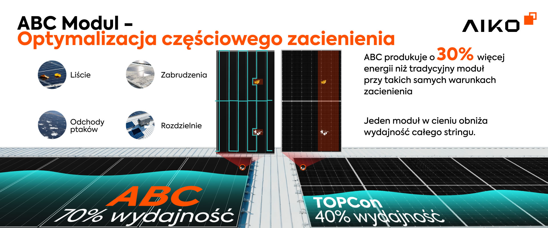 ABC 670W