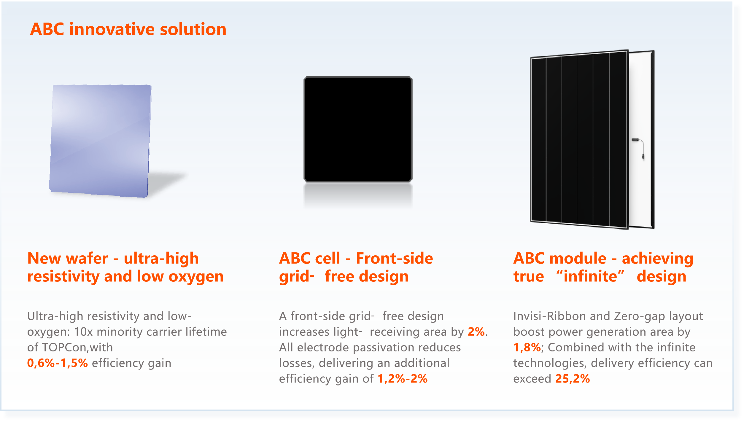 high-power-desc-en ABC innovative solution