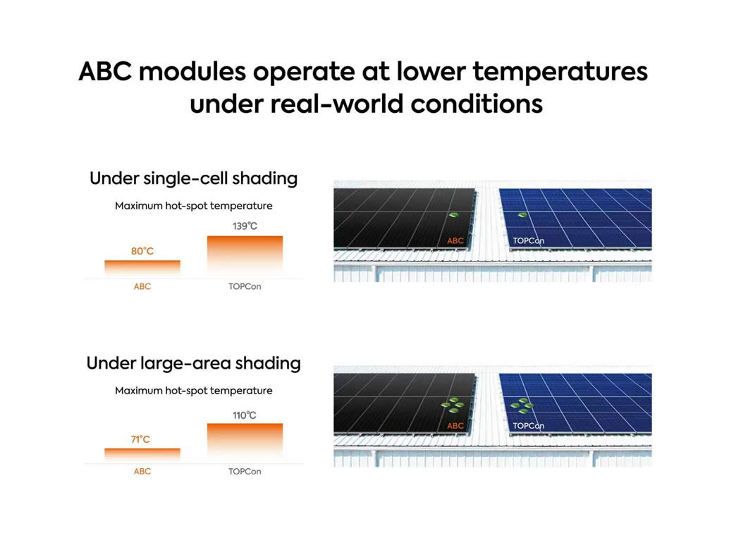 Temperature sempre più elevate in Europa: la sicurezza degli impianti fotovoltaici è più importante che mai