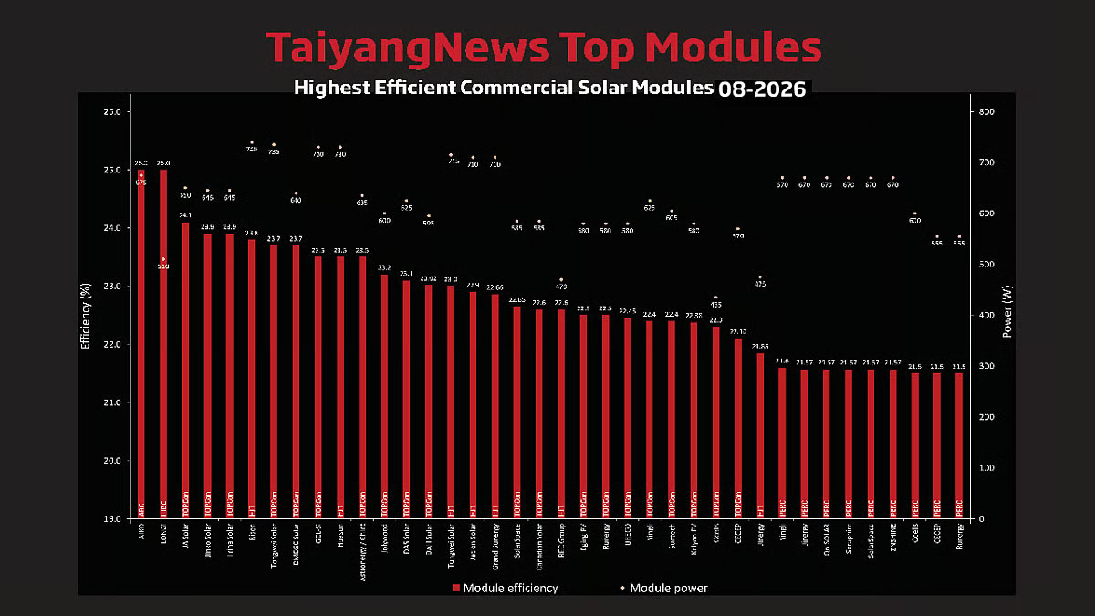new-tech-award-taiyangnews-20260820 PP电子·(中国)官方网站